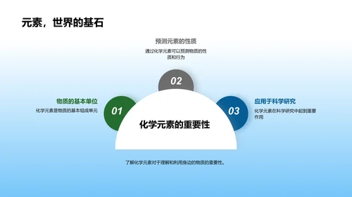 化学元素的探索之旅