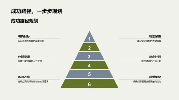 团队年度荣耀回顾