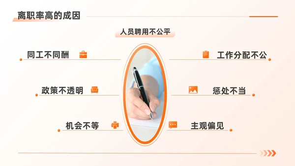 橙色扁平商务简约人力资源离职率规划管理公司培训PPT