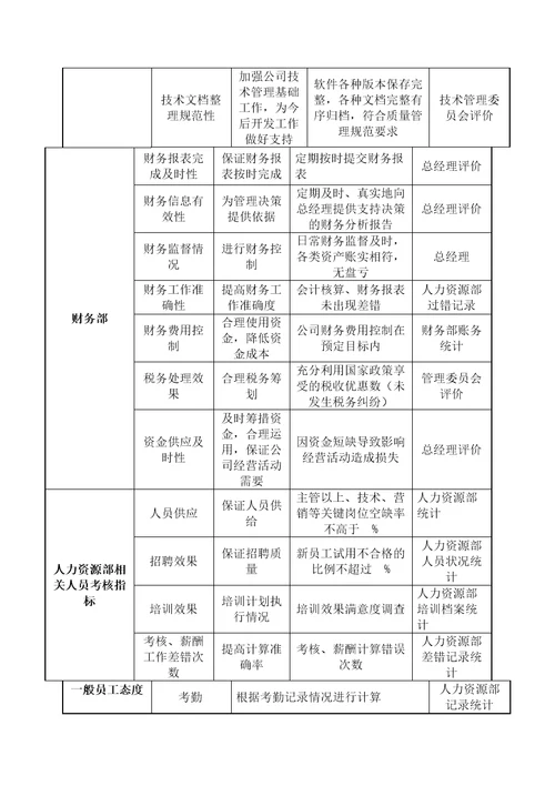 贸易公司绩效考核指标