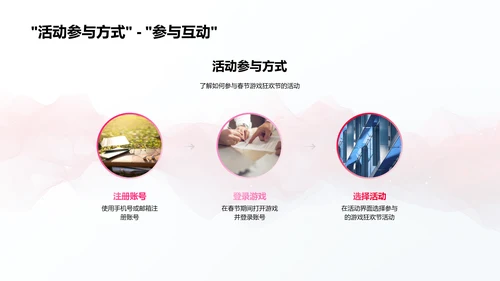 春节游戏营销报告PPT模板