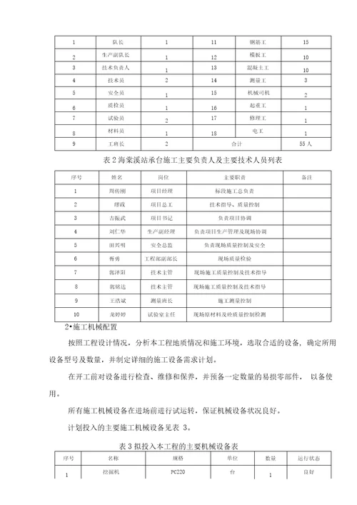 海棠溪车站承台施工方案