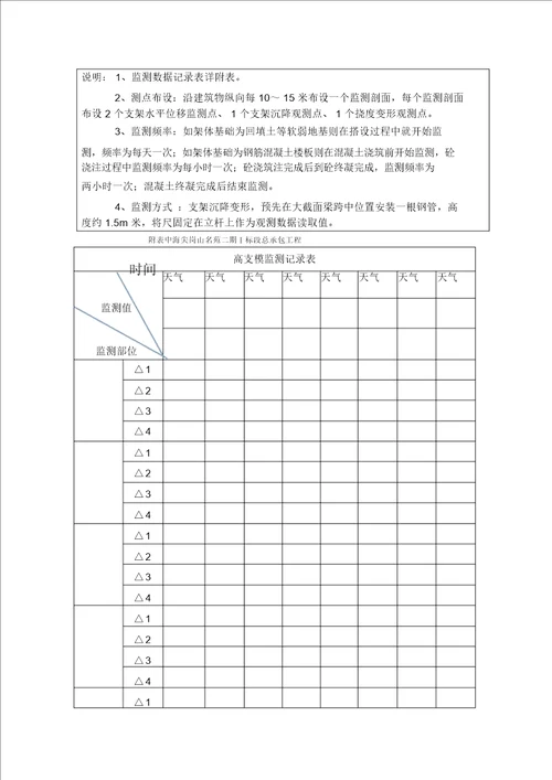 高支模连续检测记录