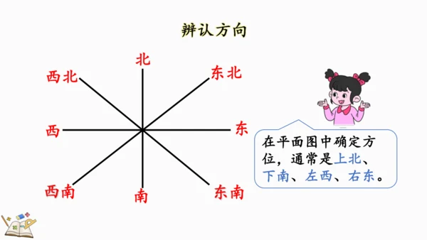 6.2.6 图形与位置 课件(共18张PPT)人教版数学六年级下册