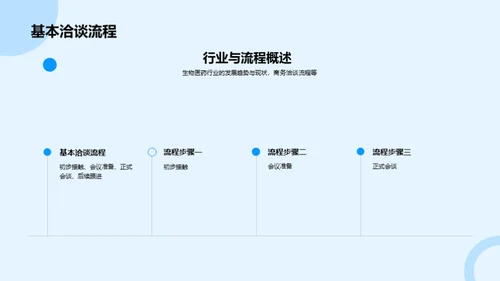 生物医药商务洽谈艺术