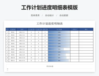 工作计划进度明细表模版