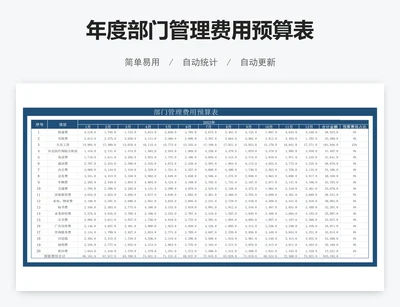 年度部门管理费用预算表