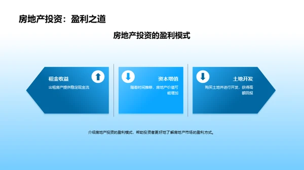 房地产投资风险评估