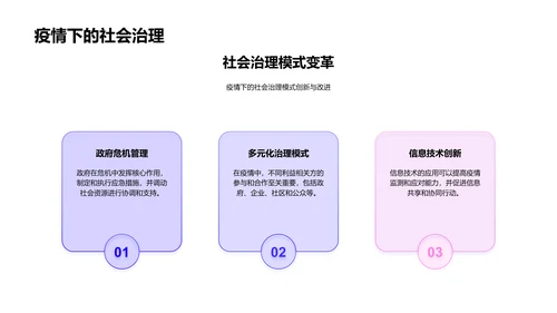 疫情与社会变革