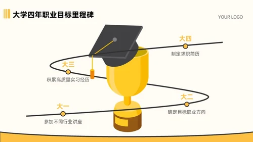 黄色插画风大学生职业教育通用型PPT模板