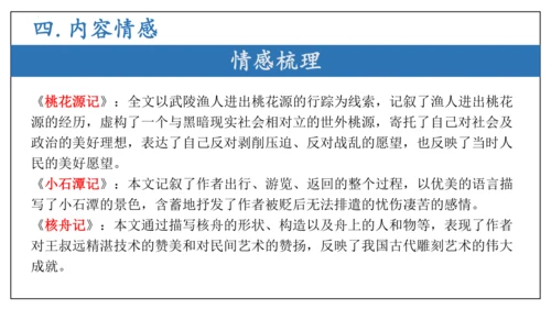 专题06文言文阅读（期末备考）-八年级语文下学期期末备考（统编版）课件