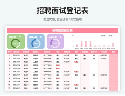 招聘面试入职统计表