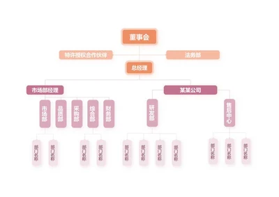 组织架构-粉橙配色简约向下分类word模板