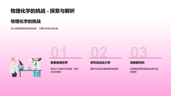 化学知识普及PPT模板