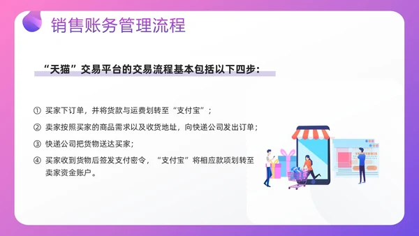 紫色插画电商行业会计处理流程PPT模板宣传PPT动态PPT财务知识培训