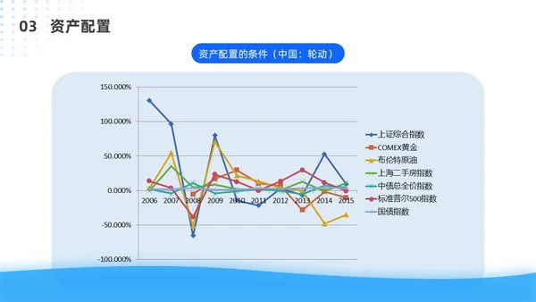 蓝色简约风客户资产配置与规划培训ppt模板