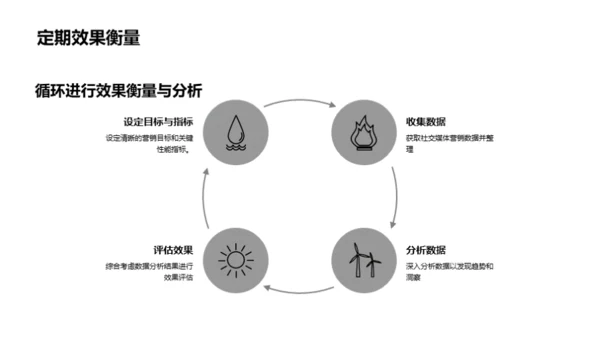 数据驱动社交媒体营销