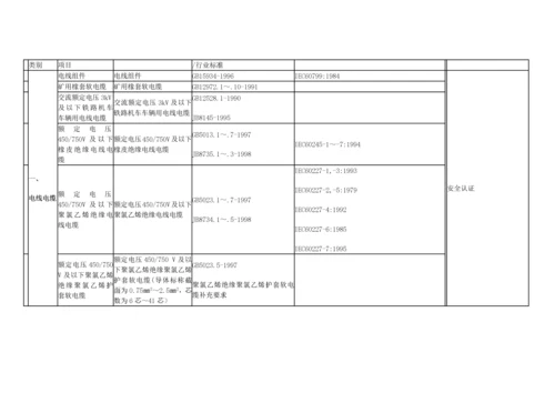 国家强制性产品认证ccc目录.docx