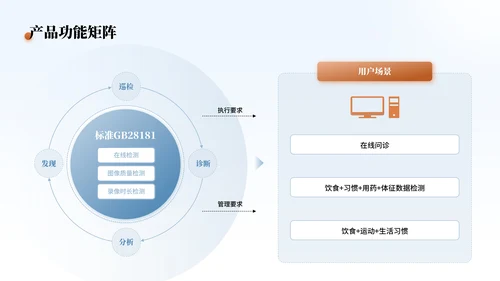 蓝橙色简约风数据内容PPT版式合集