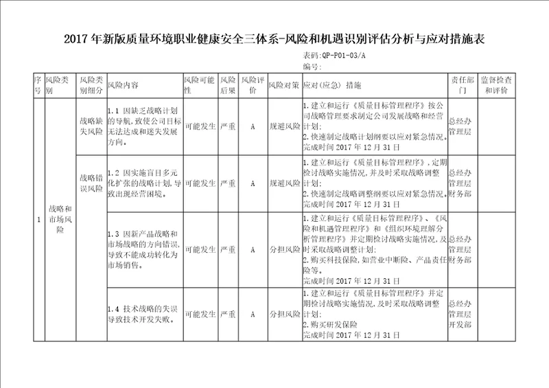 2017年新版质量环境职业健康安全三体系风险和机遇识别评估分析与应对措施表