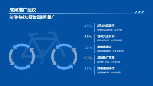 蓝色渐变风实践报告PPT模板