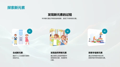 元素周期表探究