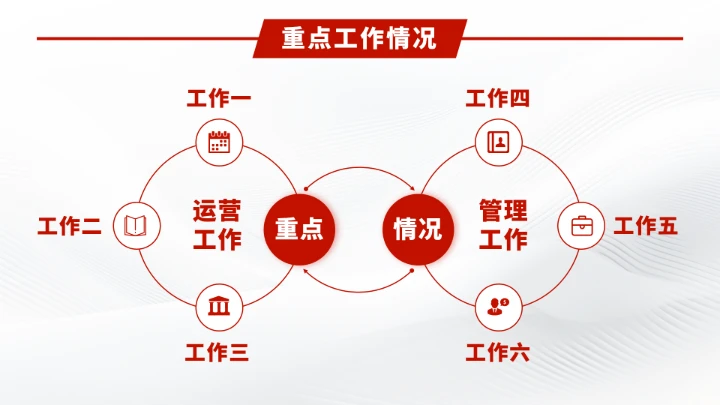红色工作汇报述职年终总结报告PPT模板