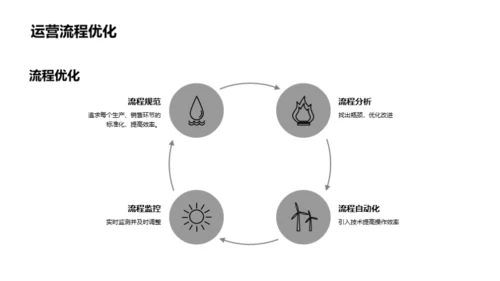 餐饮业胜局策略