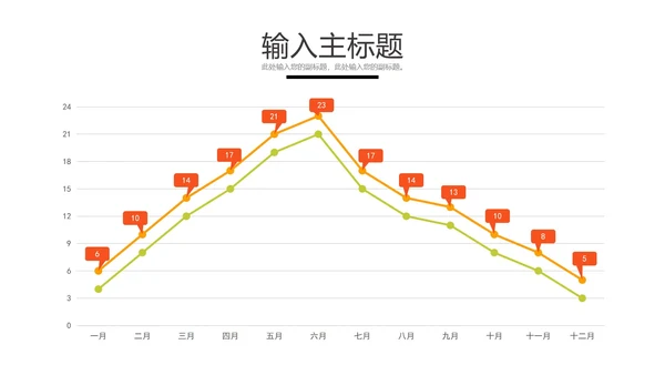 PPT折线图图表样式合集PPT模板