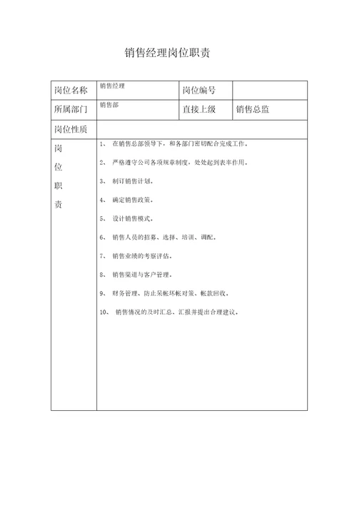 岗位职责架构图
