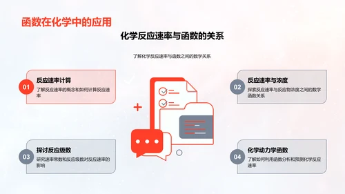 函数在实际中的运用