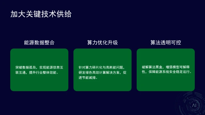国家能源局关于推进“人工智能+”能源高质量发展的实施意见ppt课件