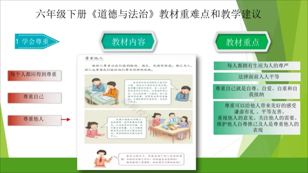 六下道德与法治册教材解读与教学建