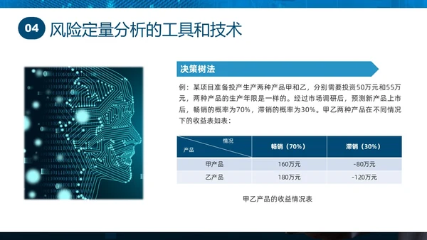 蓝色实拍商务项目风险管理PPT课件pmp项目管理（补充）