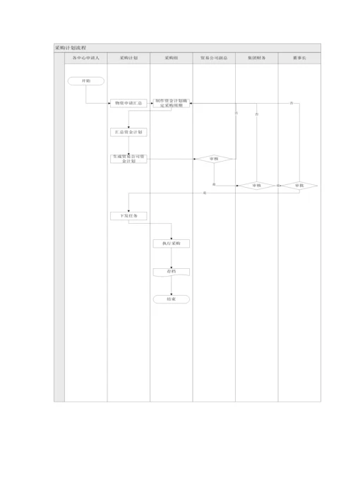 采购物流手册模板.docx