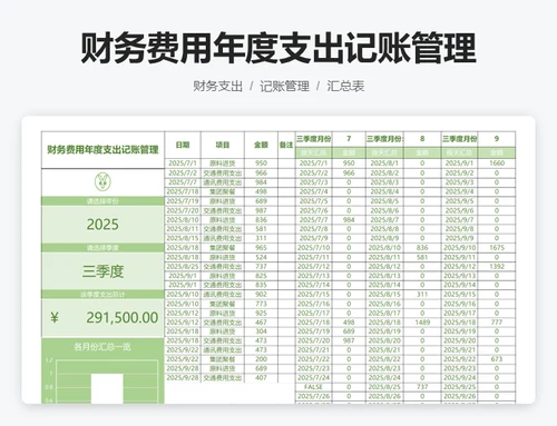 财务费用年度支出记账管理