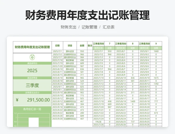 财务费用年度支出记账管理