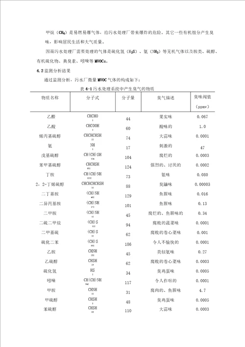 发送2：城市污水处理厂恶臭产生的机理及成份研究修改