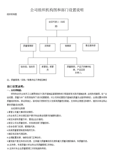 公司组织机构图和部门设置说明医疗器械(共5页)