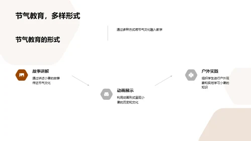 小暑节气教学全解析