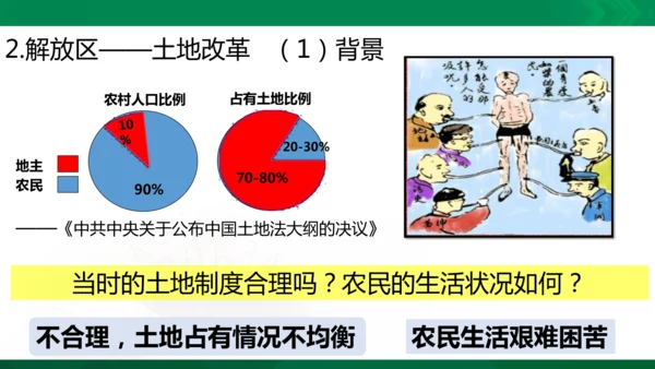 第一课第二框土地改革与三大战役（课件）