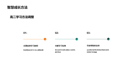 高二学习力提升攻略