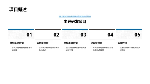 X公司药物研发报告PPT模板