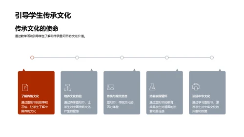 重阳节的历史与现代