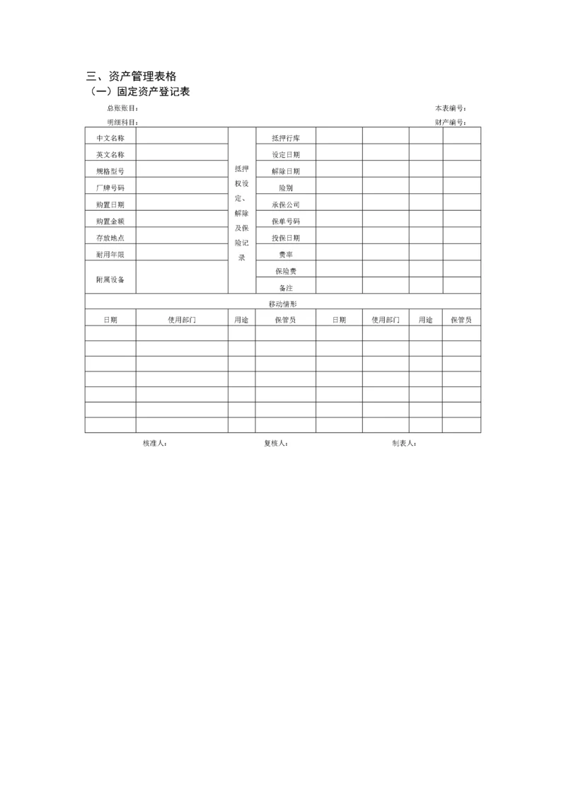 固定资产登记表.docx