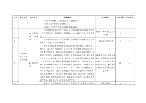 安全生产重点标准化连锁酒店评审汇报材料.docx