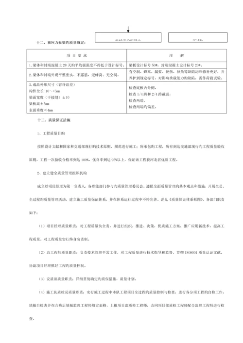 先张法预应力混凝土空心板施工技术方案模板.docx