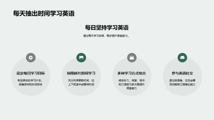 硕士生英语秘笈