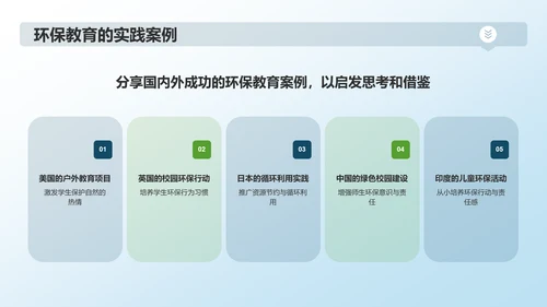 蓝色商务风环保教育PPT模板