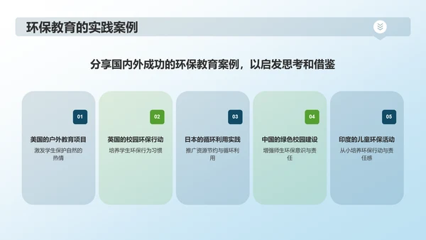 蓝色商务风环保教育PPT模板